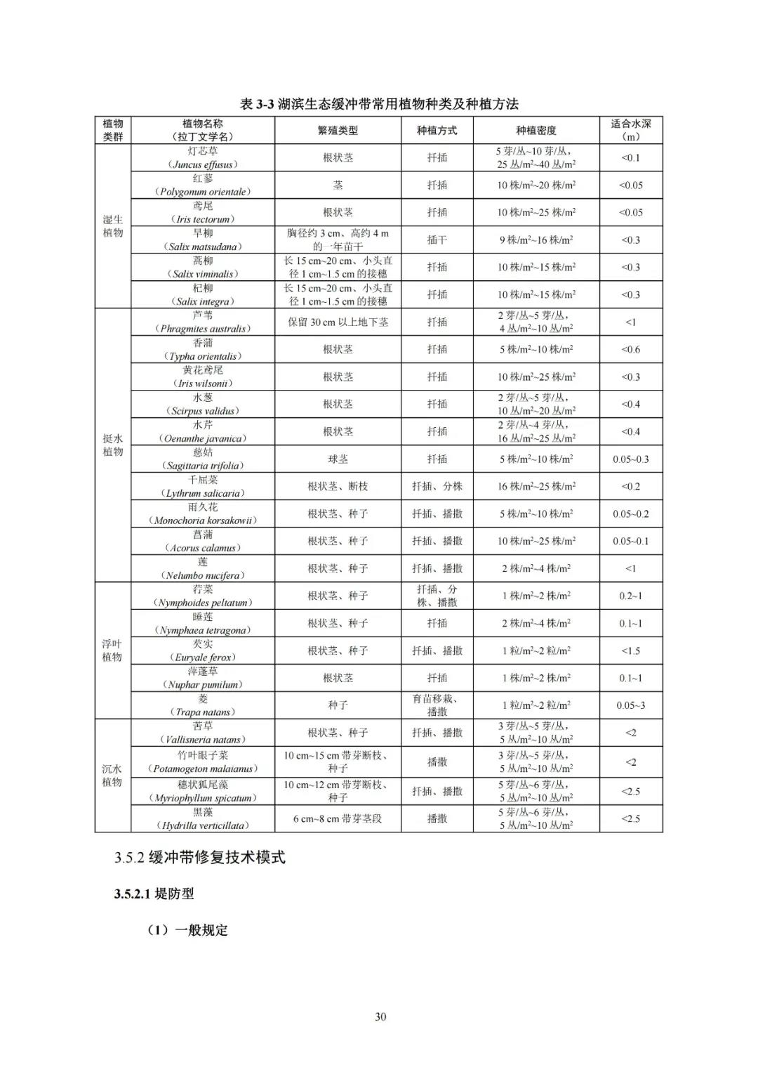 河湖生態緩沖帶保護修復